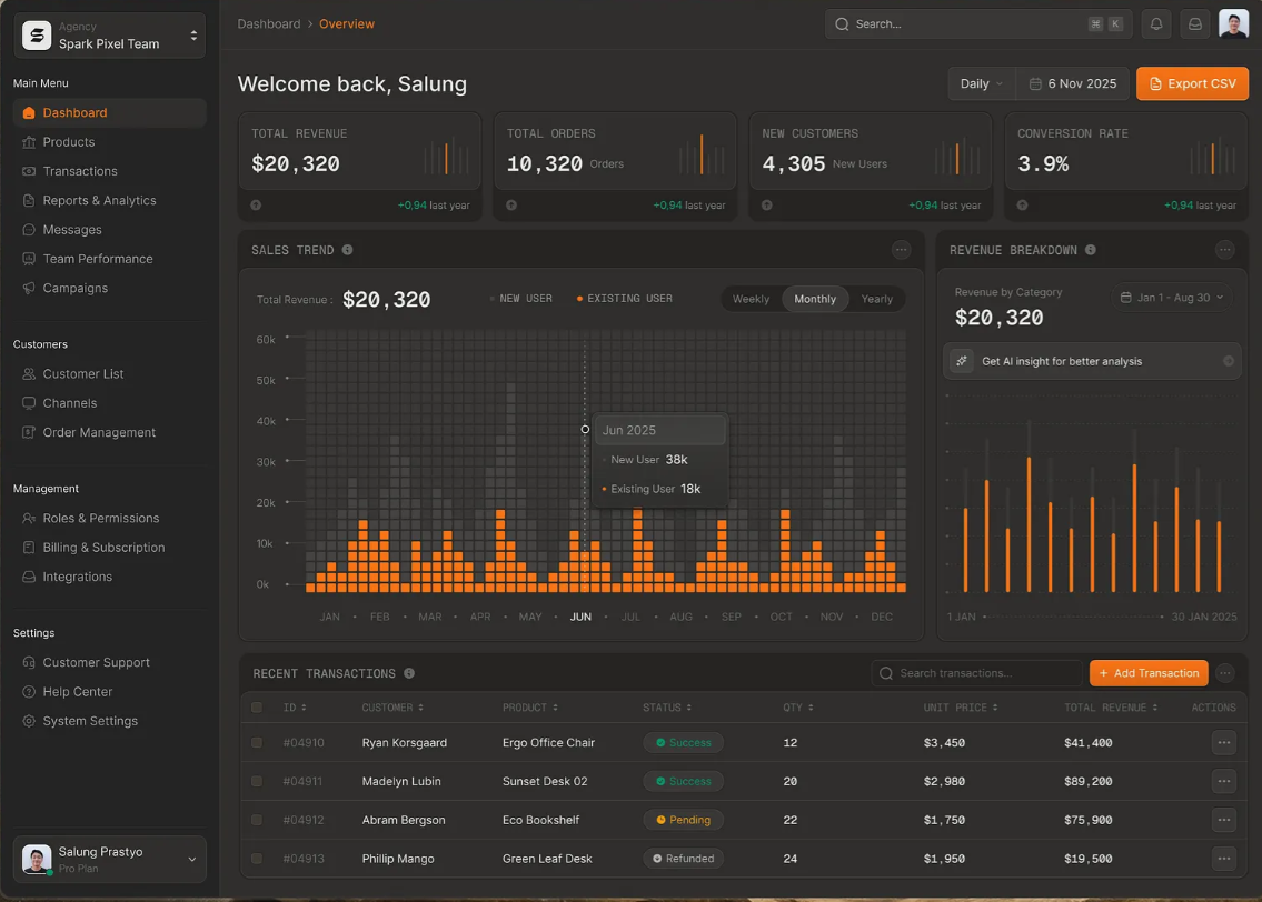 Revenue, orders, customers and conversion performance