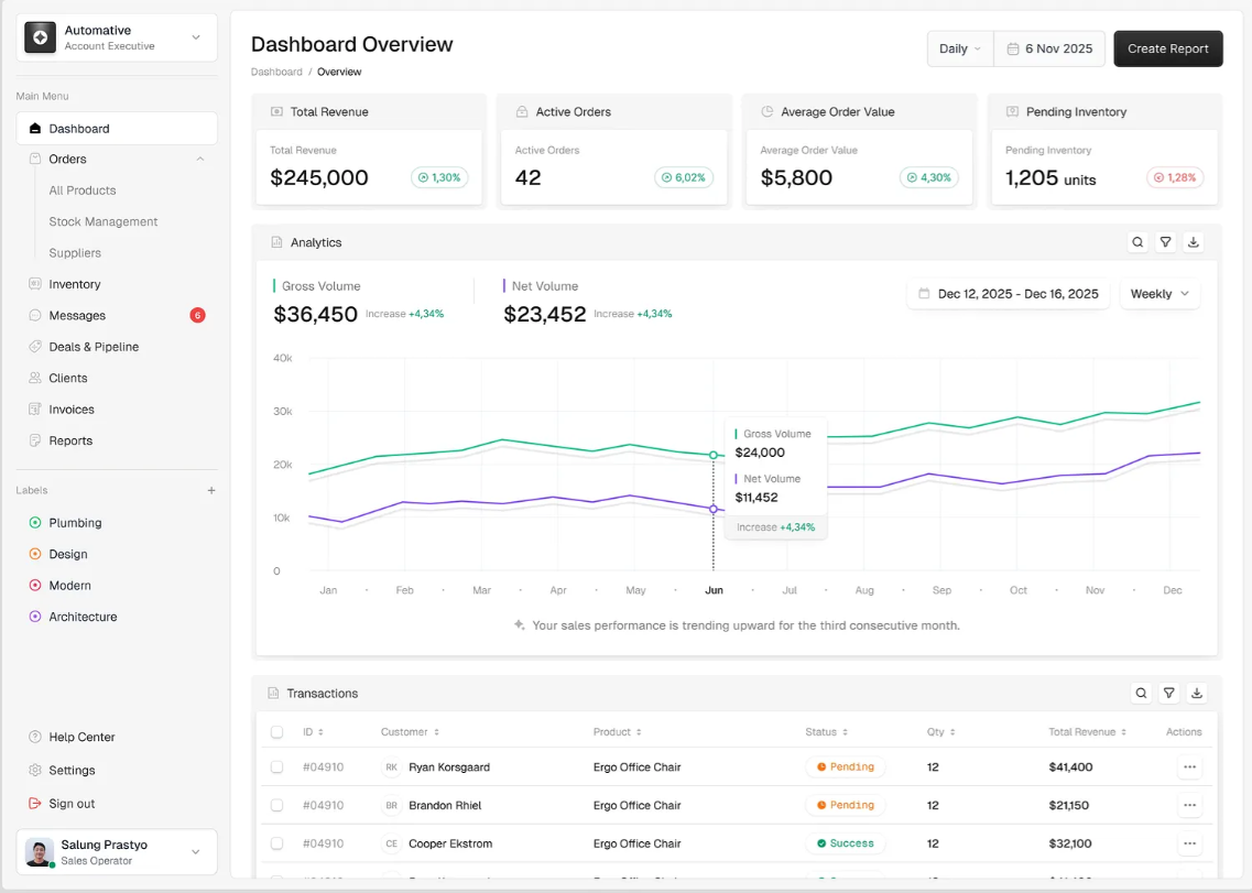 Sales overview, analytics and transaction performance