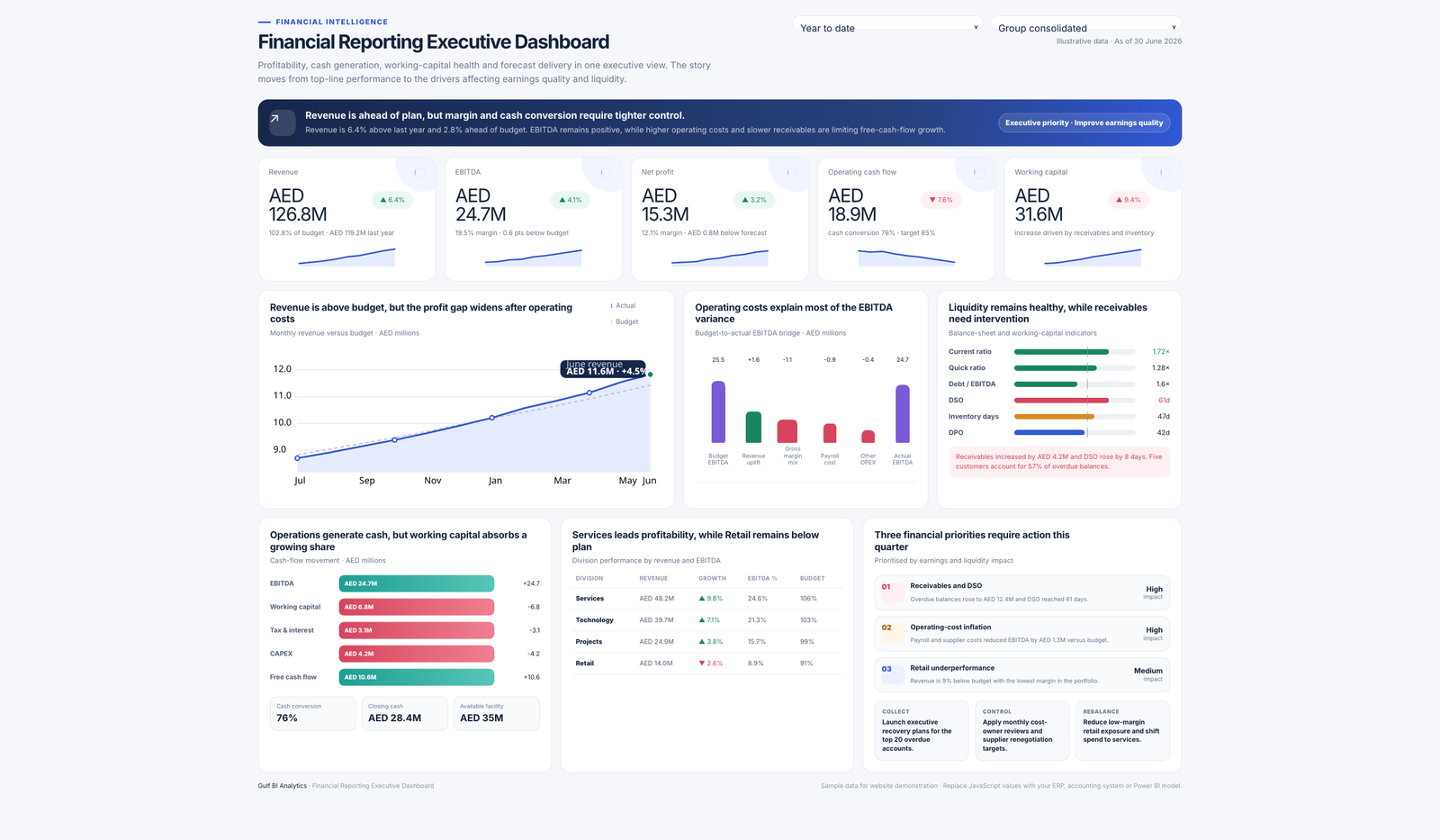 Financial Reporting Dashboard preview