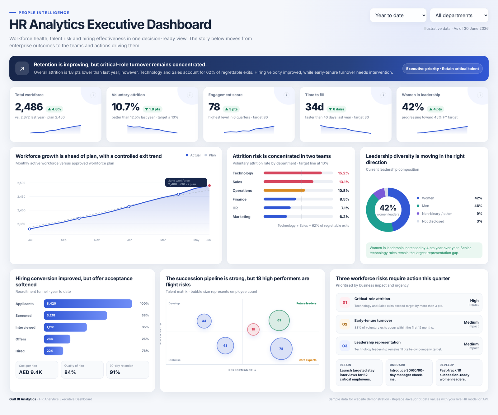HR Analytics Dashboard preview