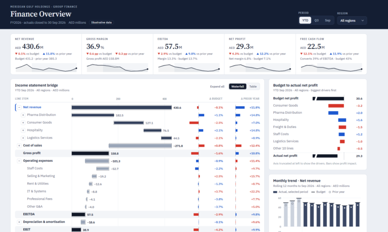 Financial reporting dashboard example in Power BI