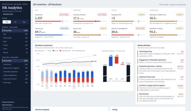 HR and workforce analytics dashboard example in Power BI