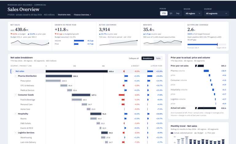 Sales analytics dashboard example in Power BI