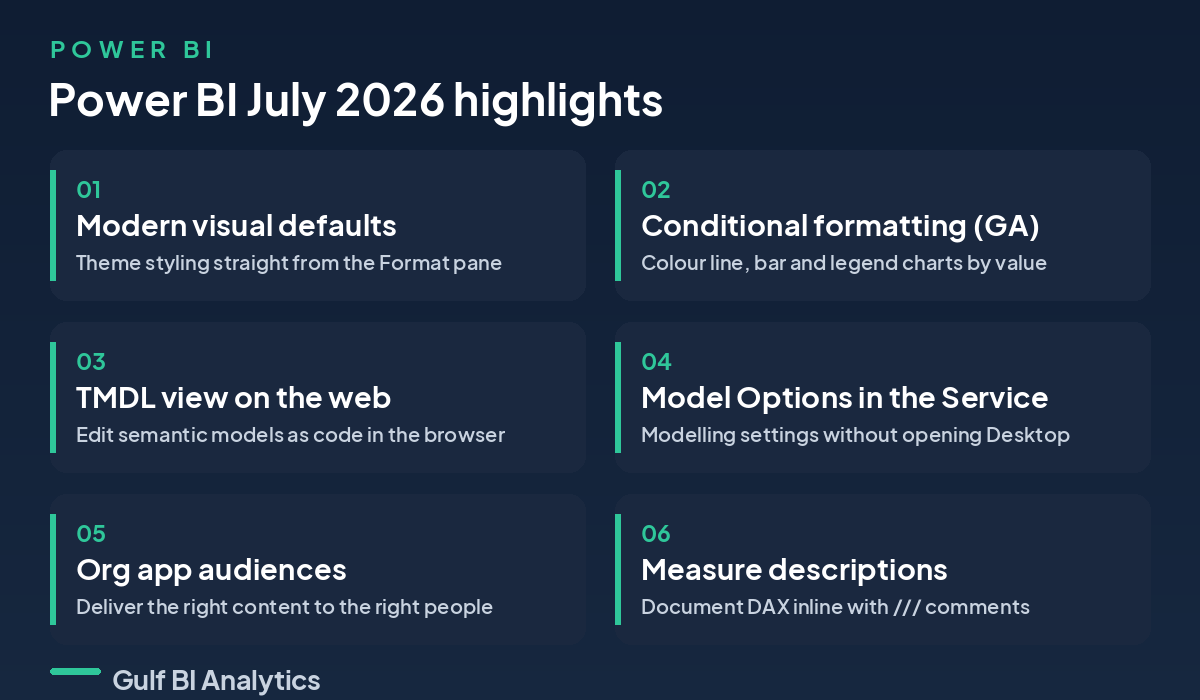 Power BI July 2026 highlights: modern visual defaults, conditional formatting, TMDL on the web, Model Options in the Service, org app audiences and measure descriptions