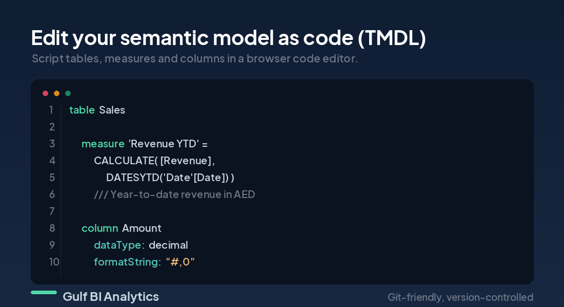 TMDL view: editing a Power BI semantic model as code, showing a Sales table with a Revenue YTD measure and column definitions