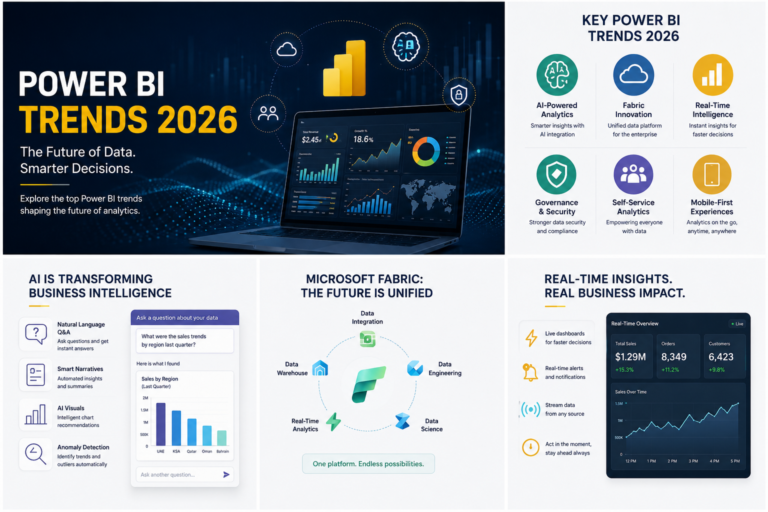 Top Power BI Trends in 2026: AI, Copilot, Microsoft Fabric and the Future of Business Intelligence